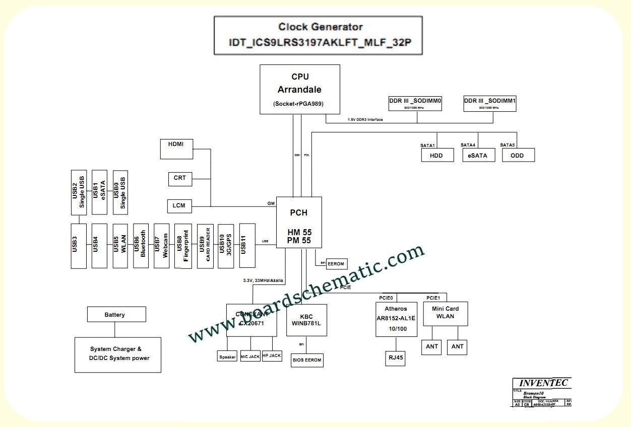 Toshiba Satellite Pro L630 Board Block Diagram